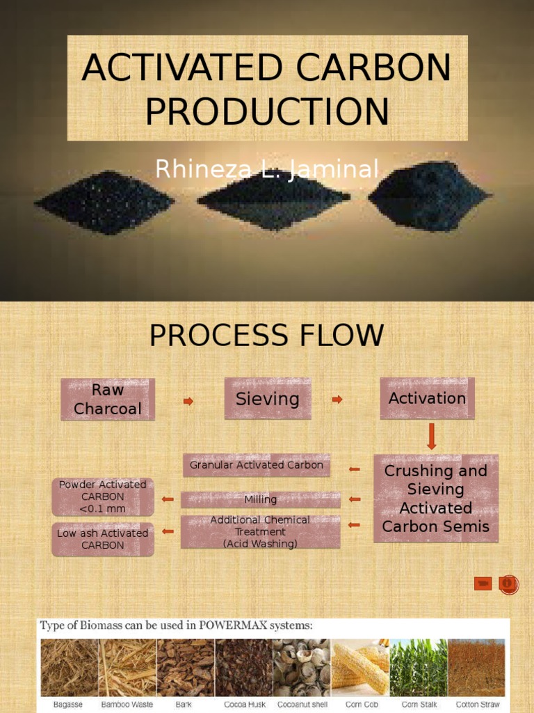 How Activated Carbon Adsorption Works — and How Biochar Fits In