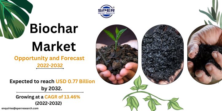 How Big Is the Biochar Market? Trends Projections & Opportunities